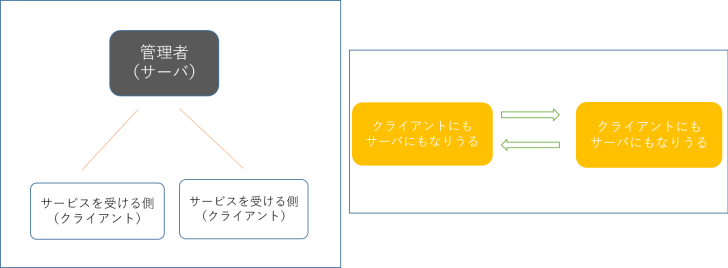 説明画像