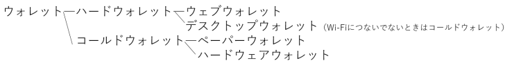 説明画像