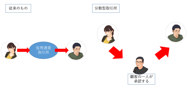 説明画像