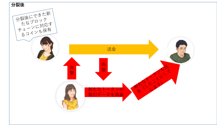 説明画像