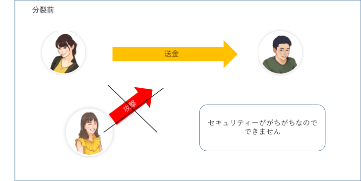 説明画像