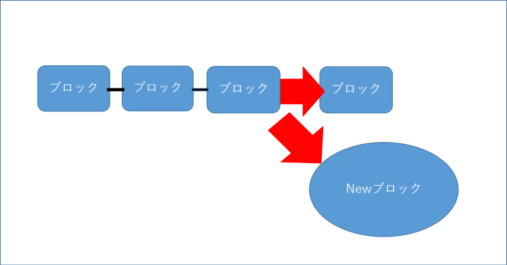 説明画像